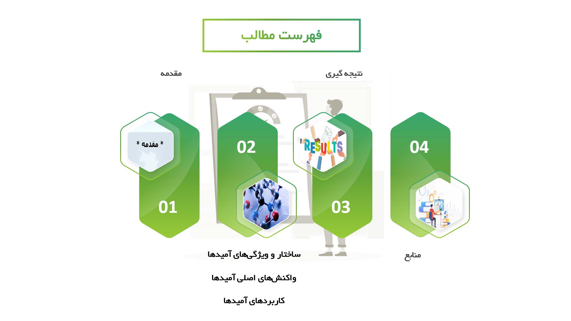 پاورپوینت در مورد شیمی آمیدها و واکنش‌های مرتبط